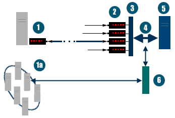 ISP-user schem